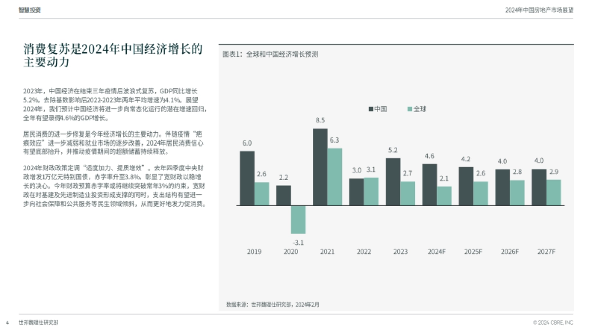 世邦魏理仕：2024中国房地产市场展望报告_第4页