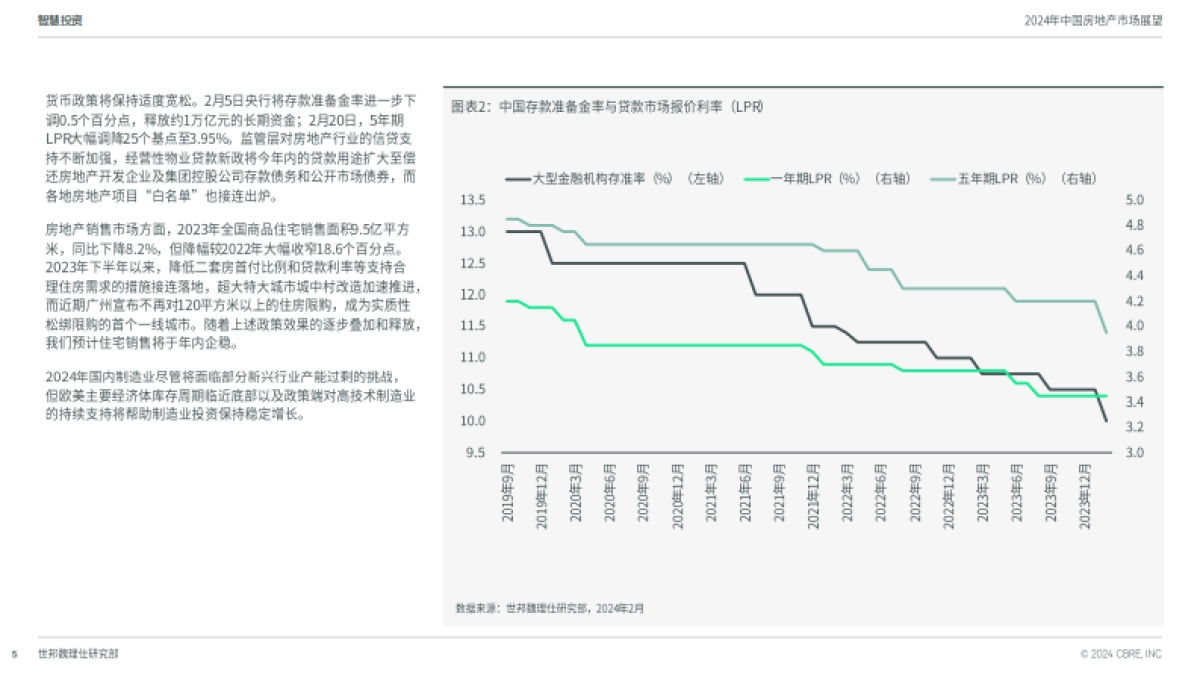 世邦魏理仕：2024中国房地产市场展望报告_第5页