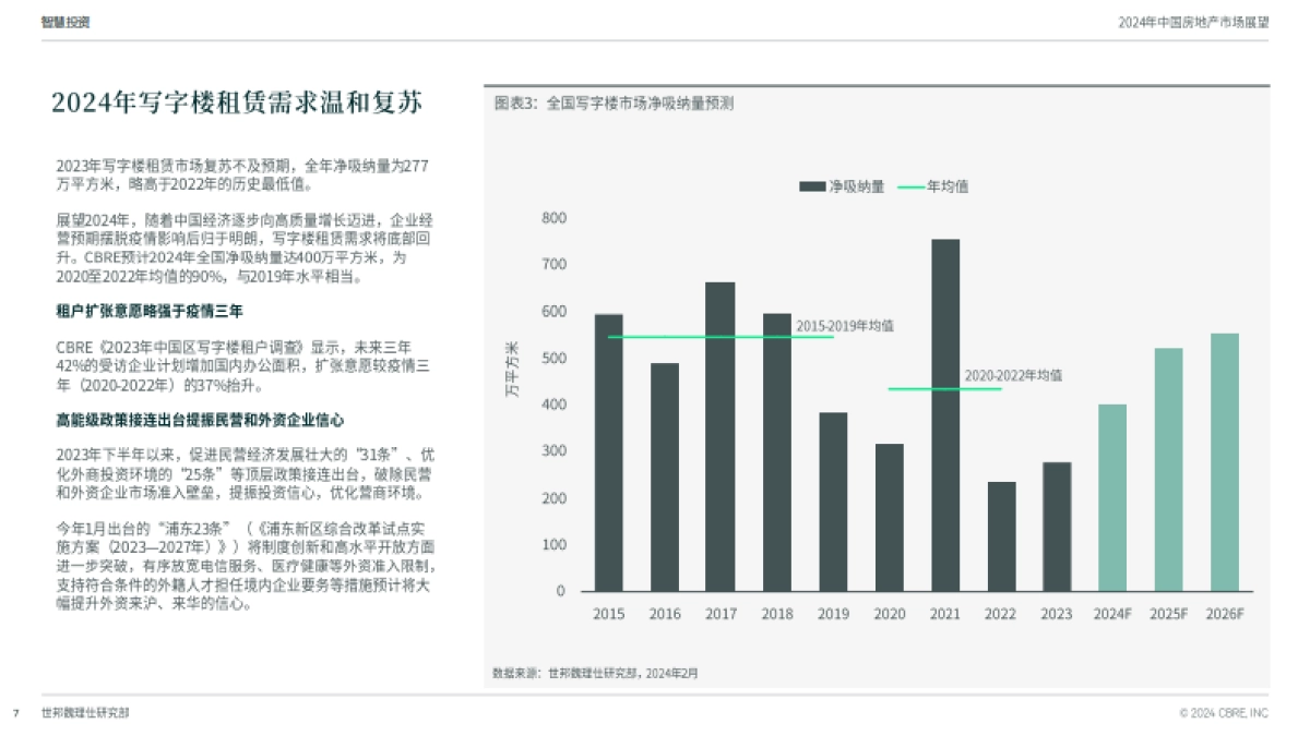 世邦魏理仕：2024中国房地产市场展望报告_第7页