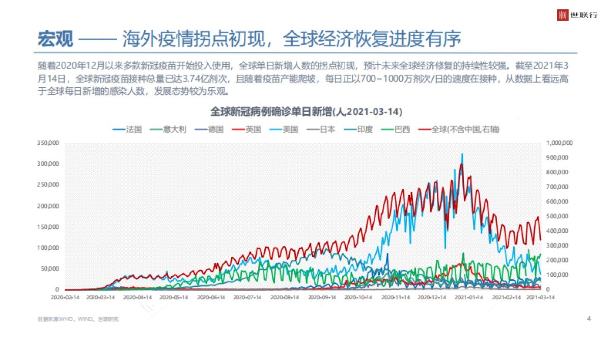 世联行-2020年大湾区商品住宅市场年度报告-2021.3_第4页