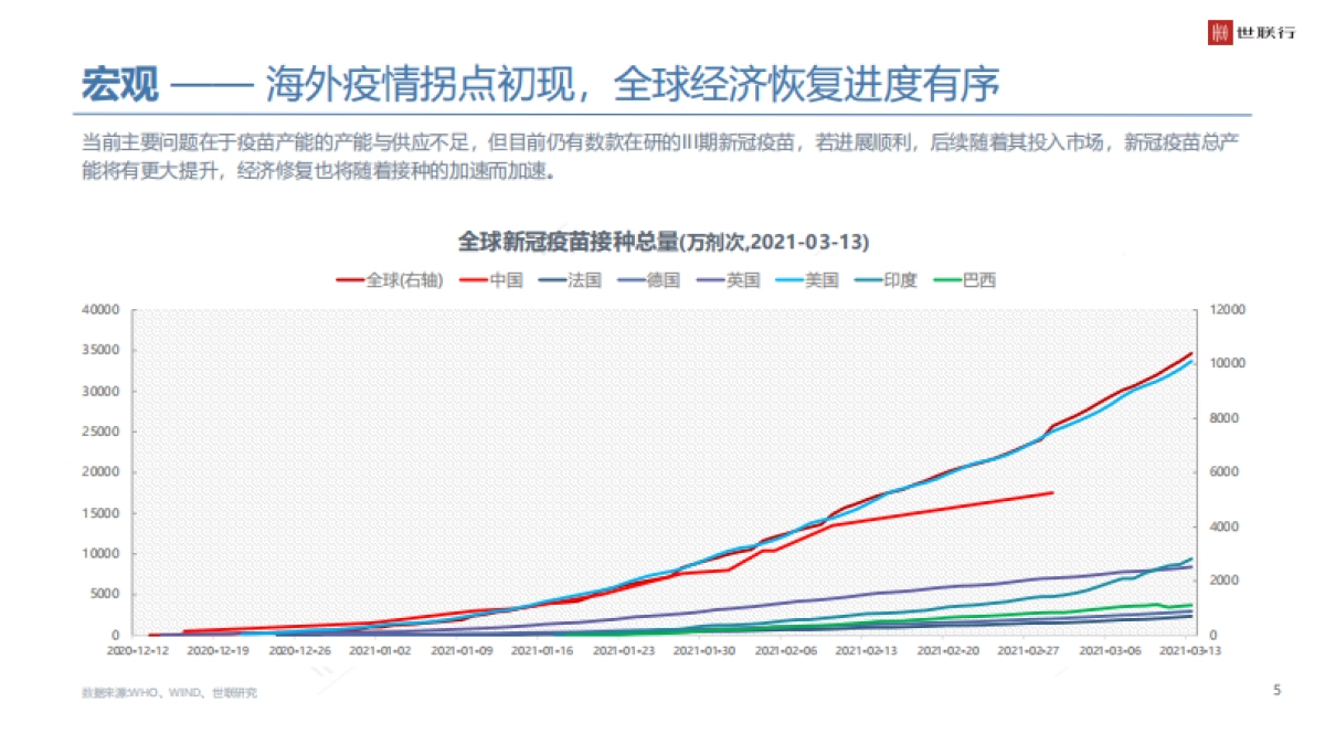 世联行-2020年大湾区商品住宅市场年度报告-2021.3_第5页