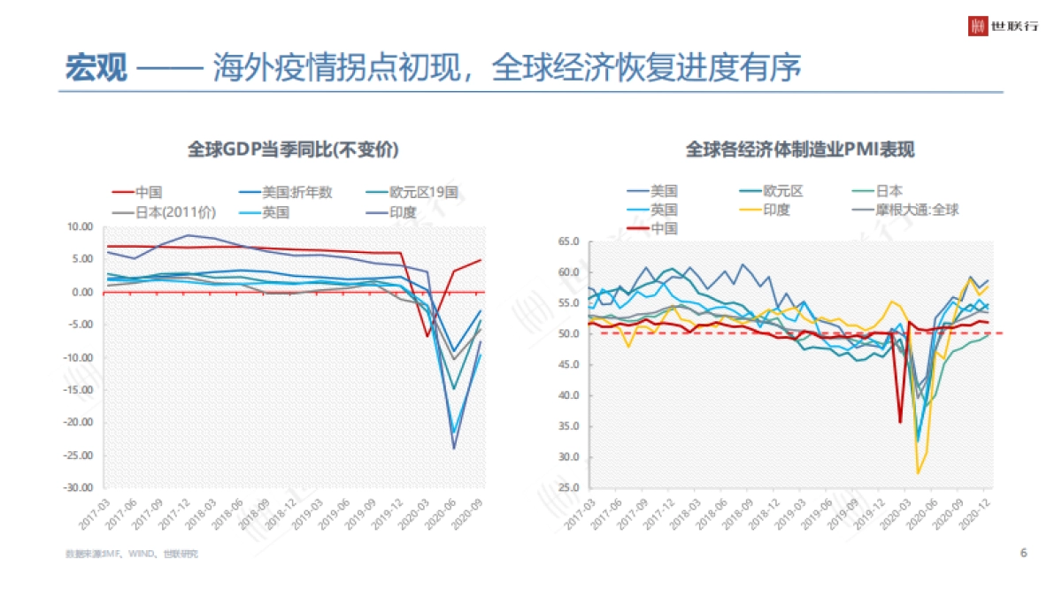 世联行-2020年大湾区商品住宅市场年度报告-2021.3_第6页