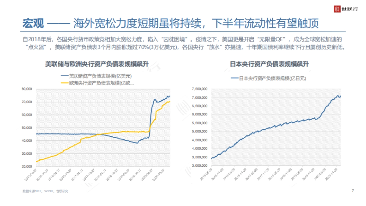 世联行-2020年大湾区商品住宅市场年度报告-2021.3_第7页
