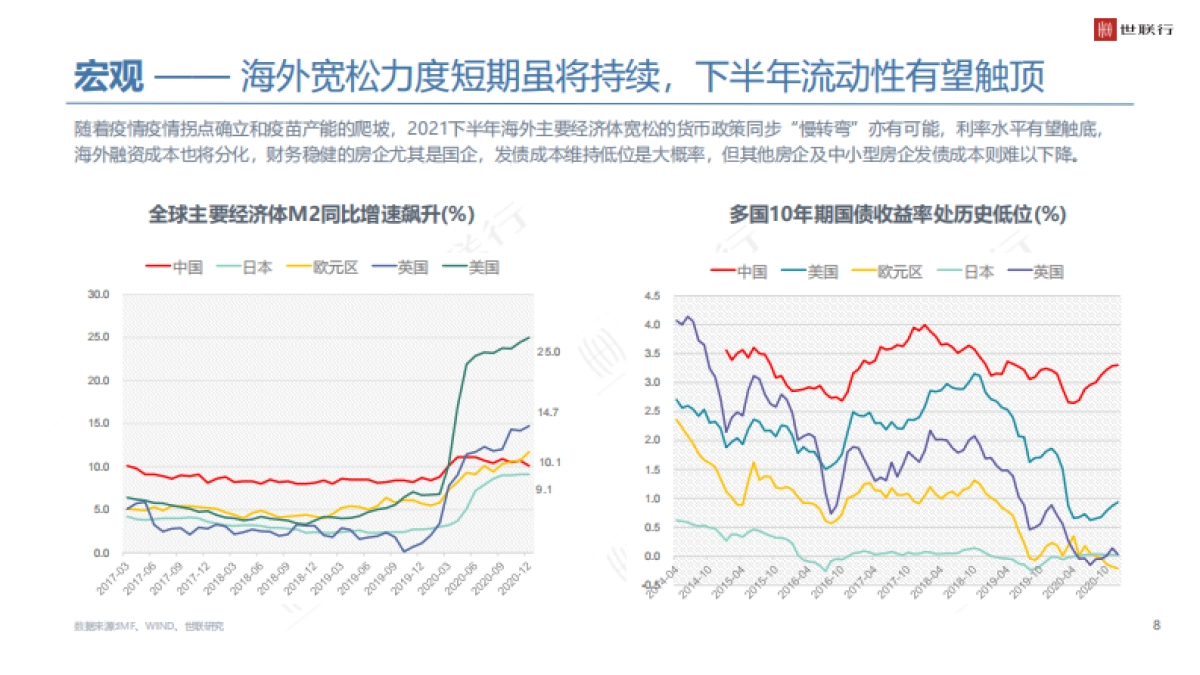 世联行-2020年大湾区商品住宅市场年度报告-2021.3_第8页