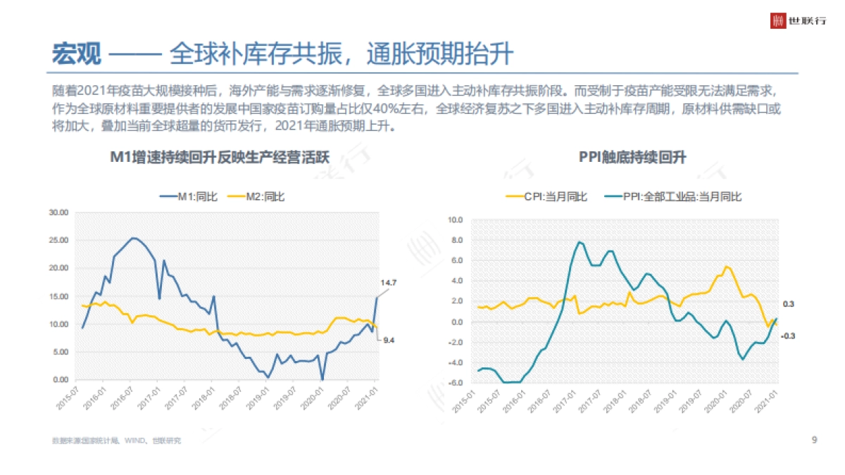 世联行-2020年大湾区商品住宅市场年度报告-2021.3_第9页