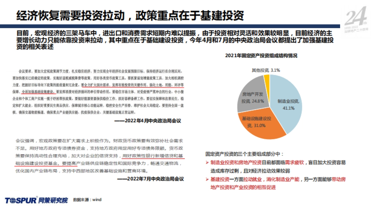 同策研究院-2022年全国房地产市场半年报_第7页
