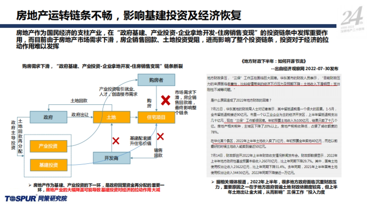 同策研究院-2022年全国房地产市场半年报_第8页