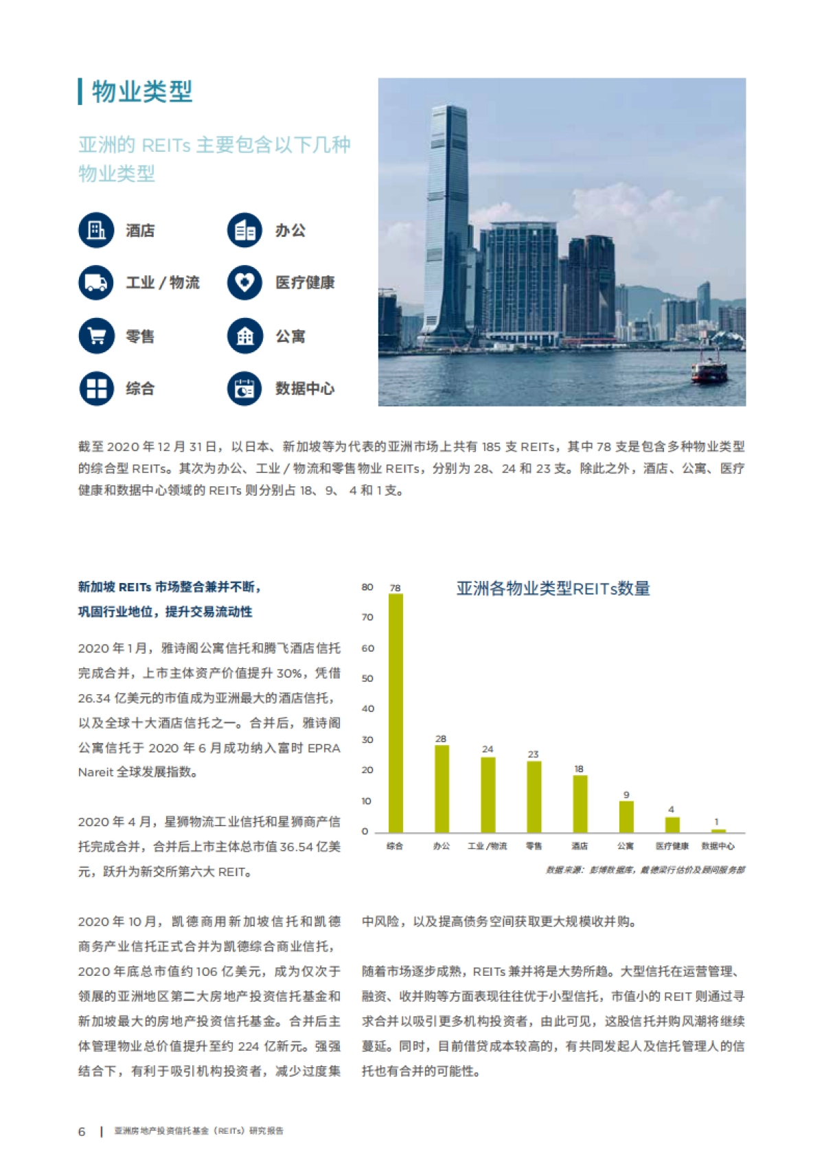 亚洲房地产投资信托基金REITs研究报告-中国房地产业协会&戴德梁行-76页_第6页
