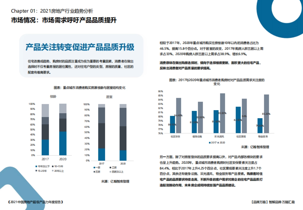 亿翰智库《2021中国房地产超级产品力年度报告》_第10页