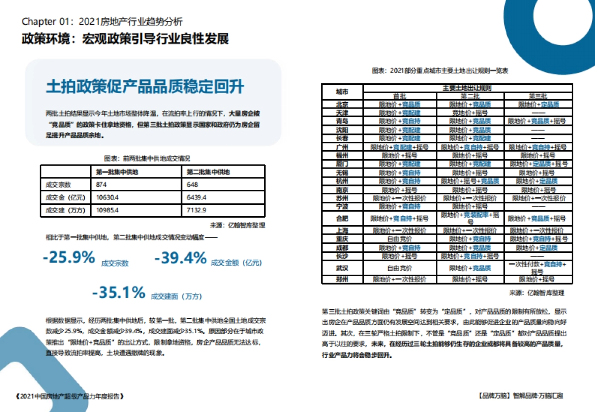 亿翰智库《2021中国房地产超级产品力年度报告》_第7页