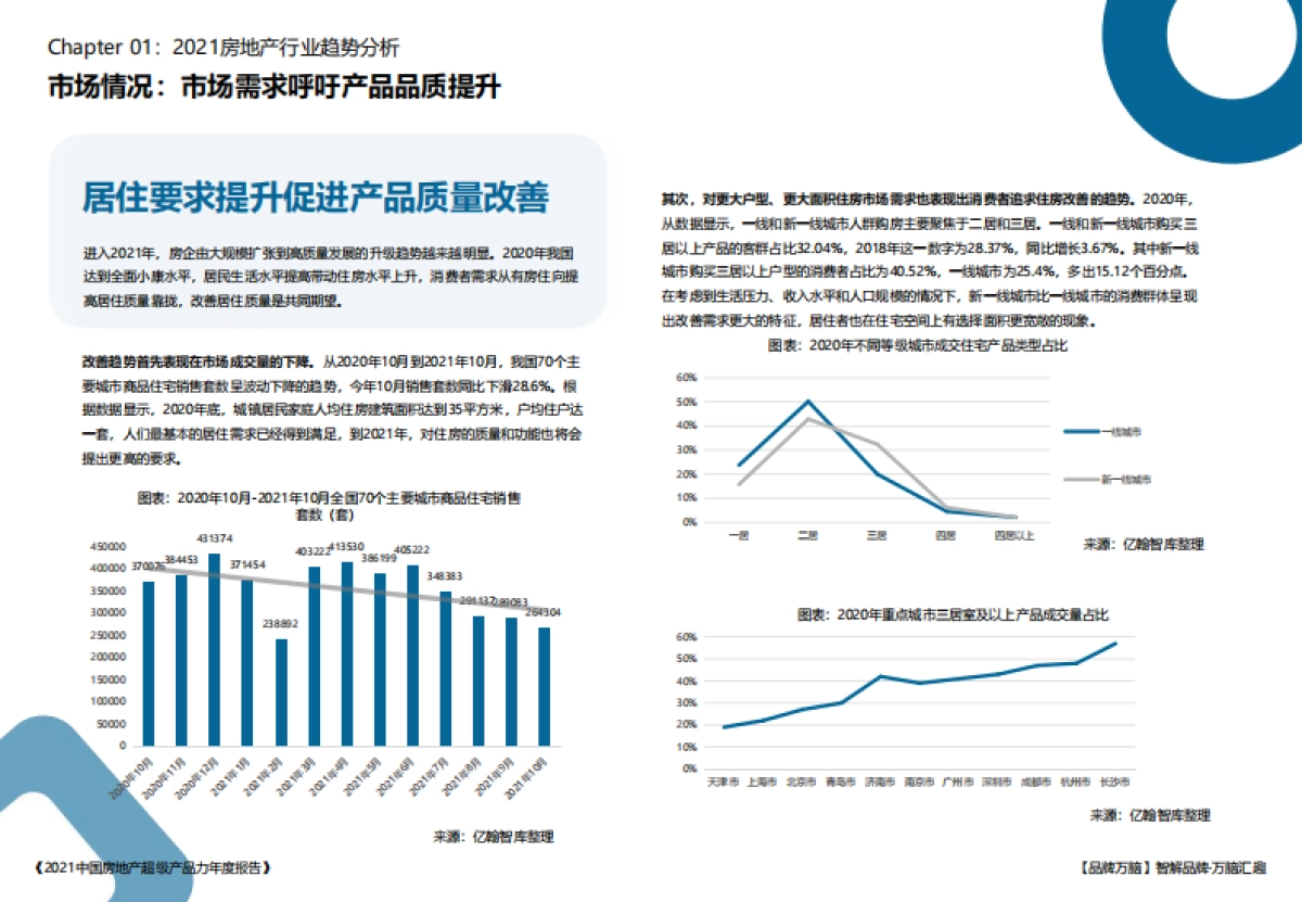 亿翰智库《2021中国房地产超级产品力年度报告》_第9页