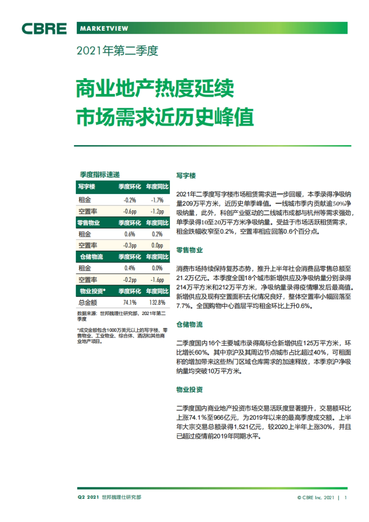 中国房地产市场报告 2021年第二季度_第1页