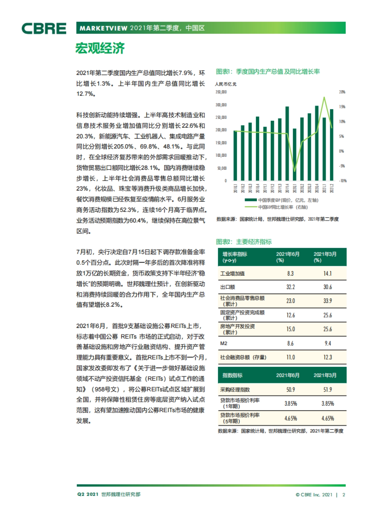 中国房地产市场报告 2021年第二季度_第2页