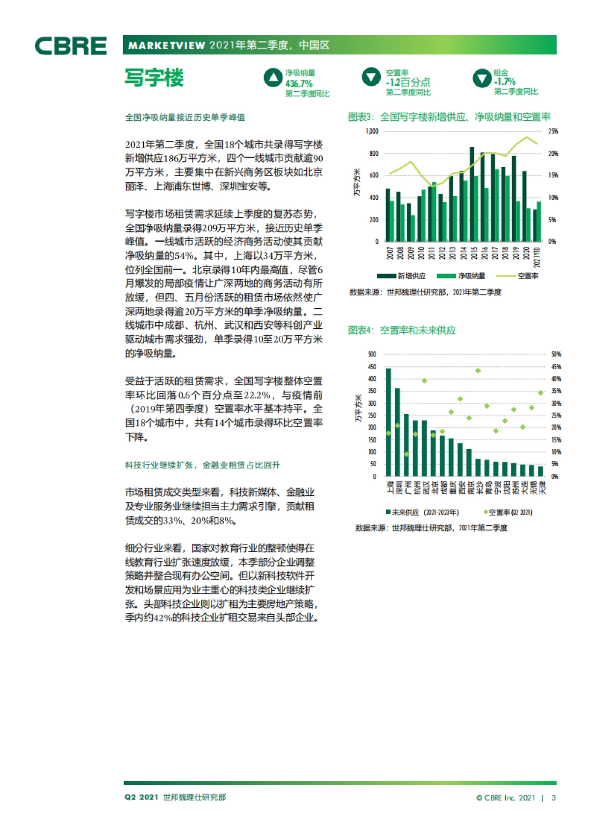 中国房地产市场报告 2021年第二季度_第3页