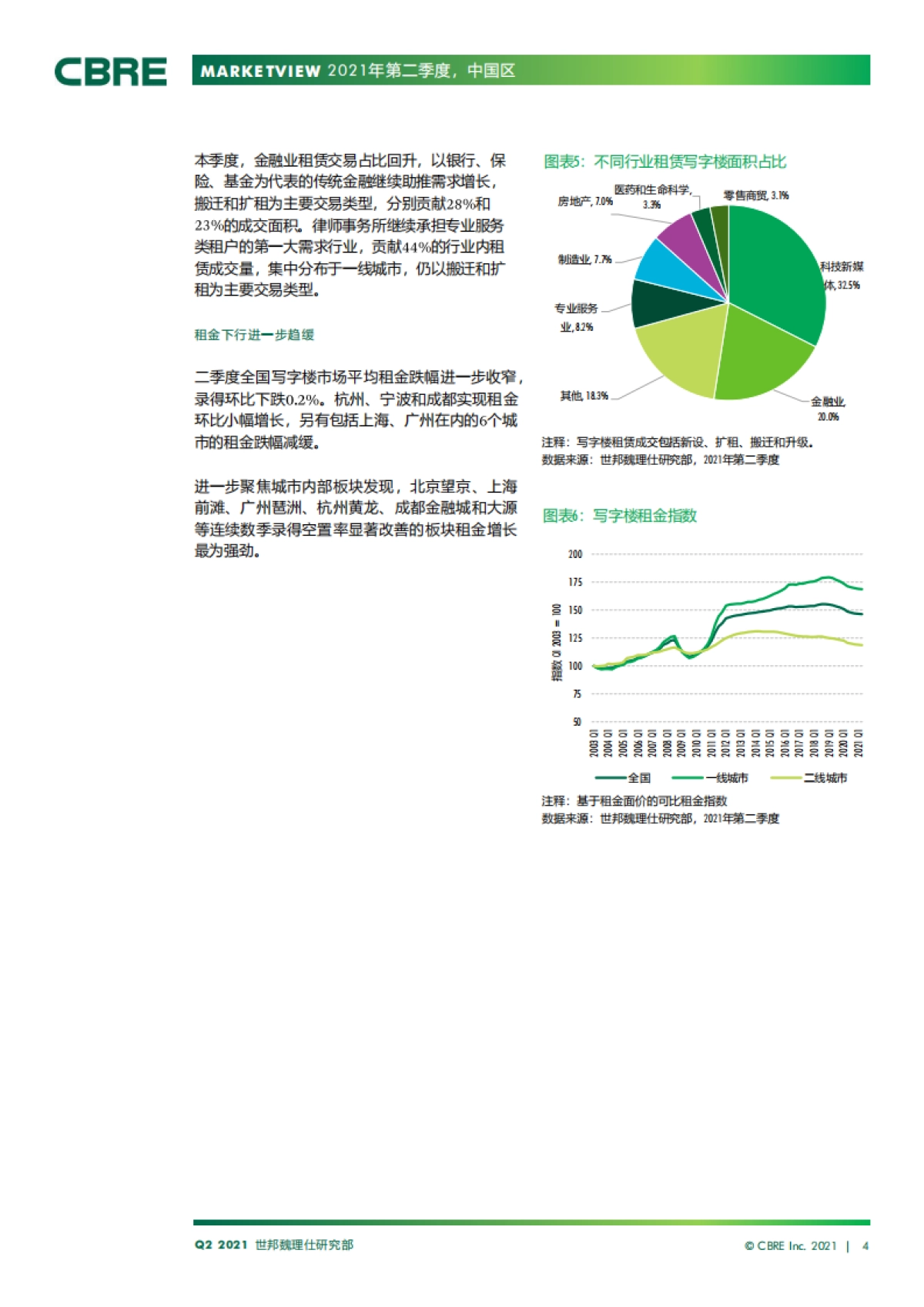 中国房地产市场报告 2021年第二季度_第4页