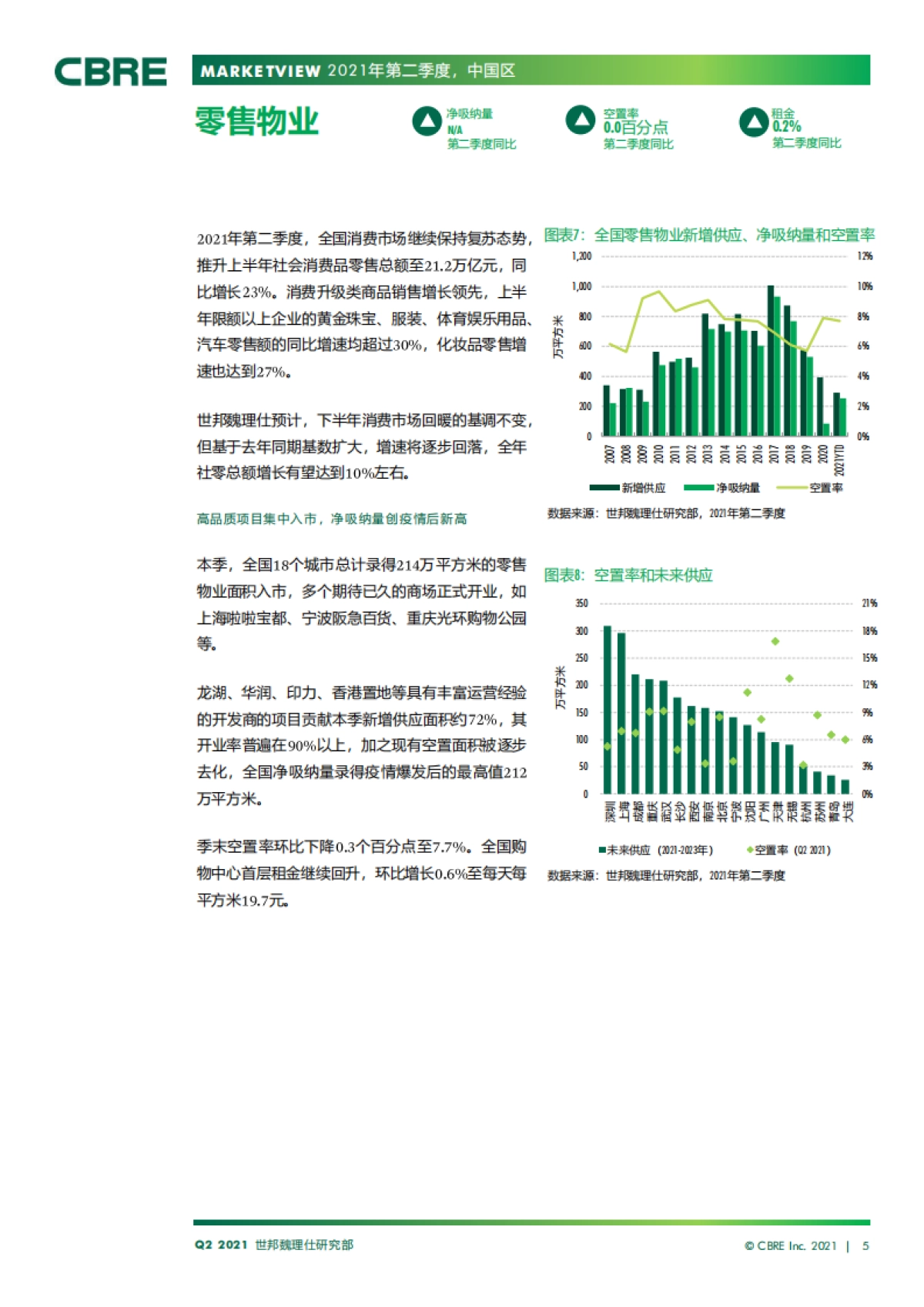 中国房地产市场报告 2021年第二季度_第5页