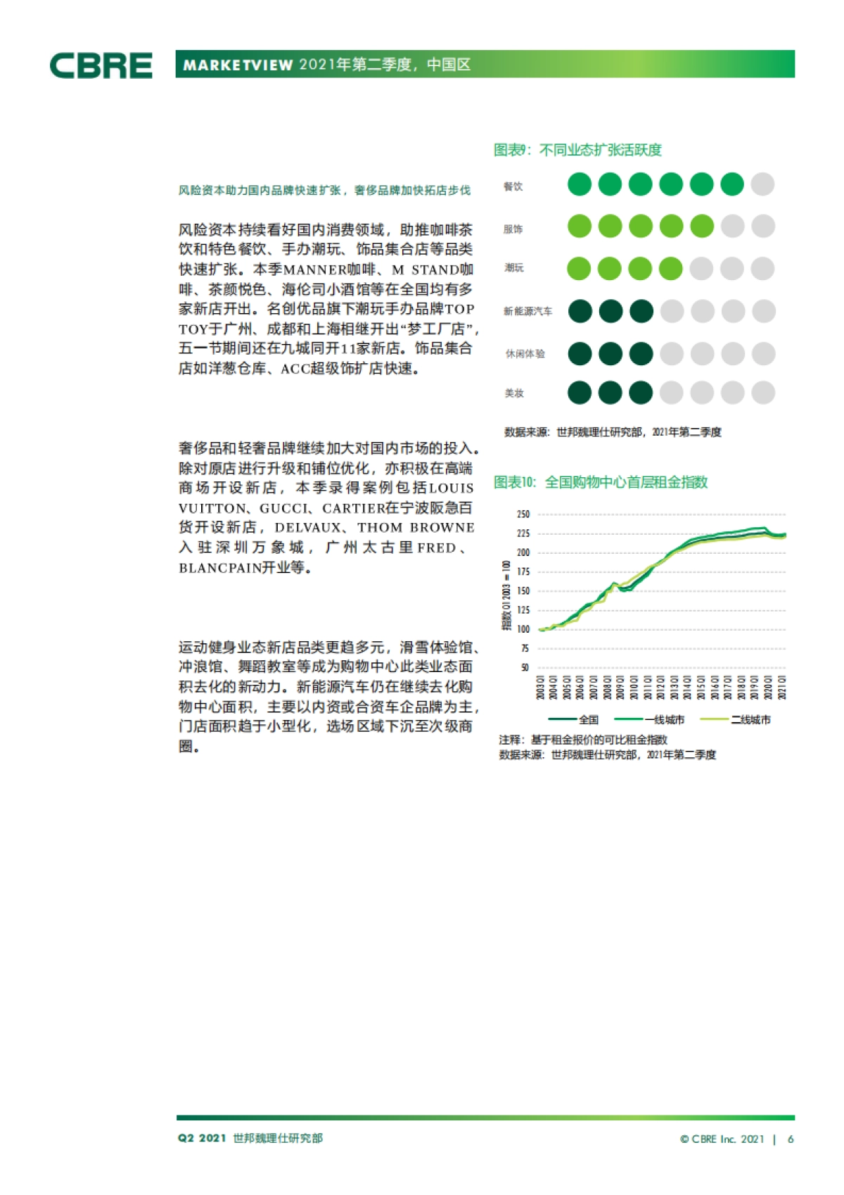 中国房地产市场报告 2021年第二季度_第6页