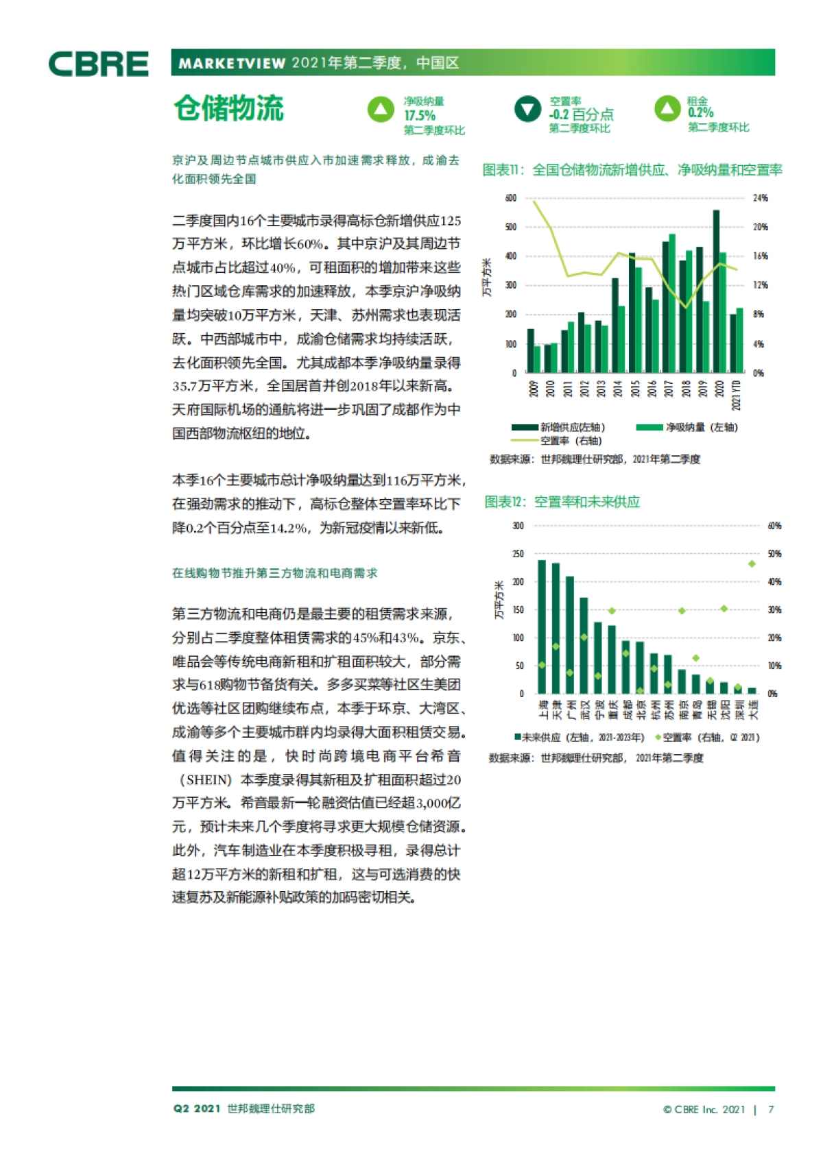 中国房地产市场报告 2021年第二季度_第7页