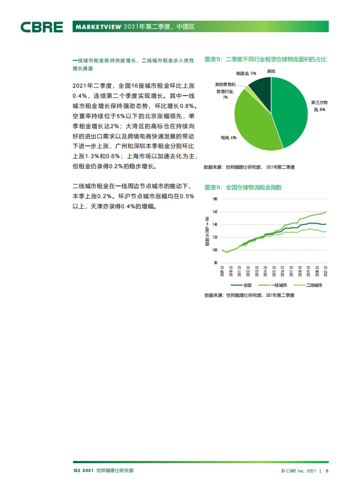 中国房地产市场报告 2021年第二季度_第8页