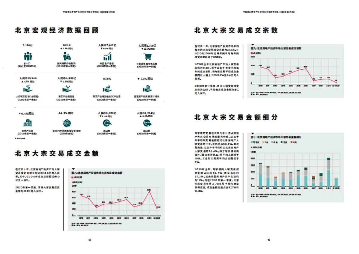 中国商业房地产投资市场主题研究报告-莱坊_第10页