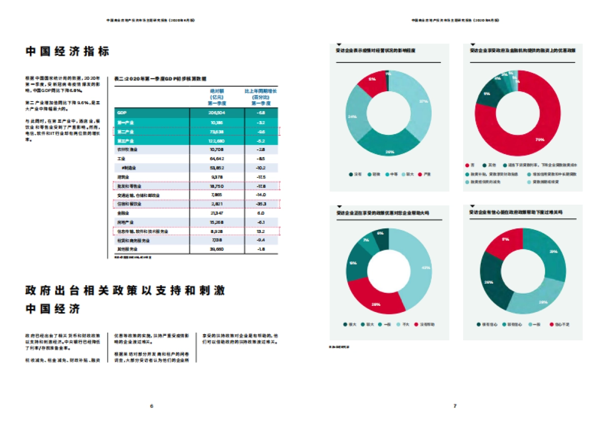 中国商业房地产投资市场主题研究报告-莱坊_第4页