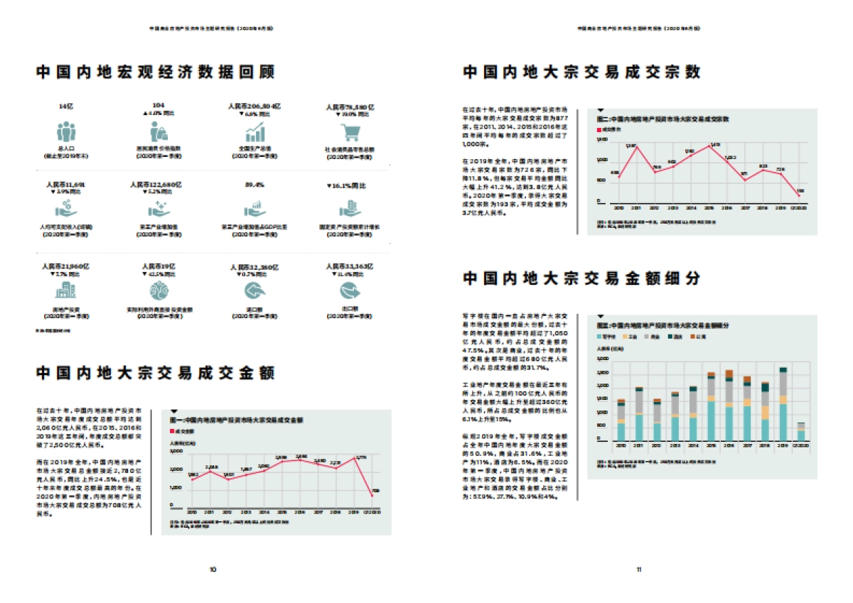 中国商业房地产投资市场主题研究报告-莱坊_第6页