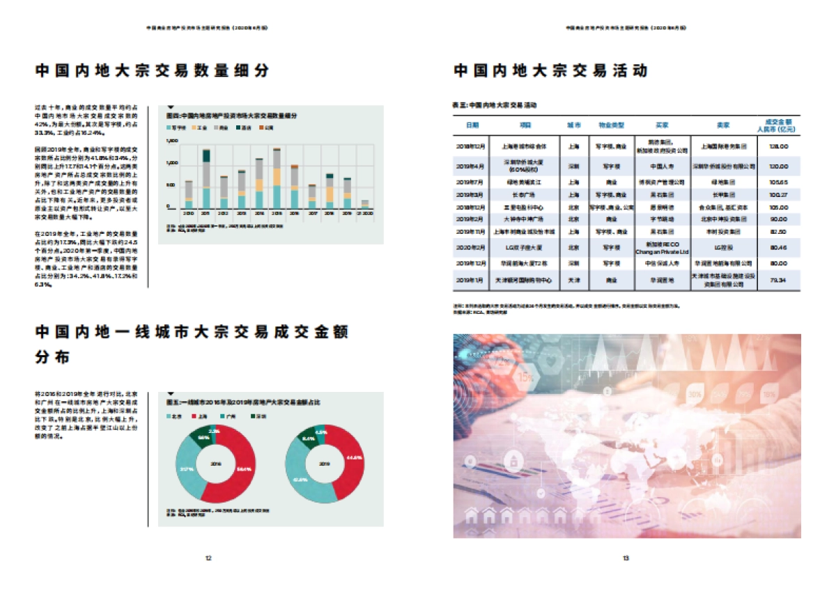 中国商业房地产投资市场主题研究报告-莱坊_第7页