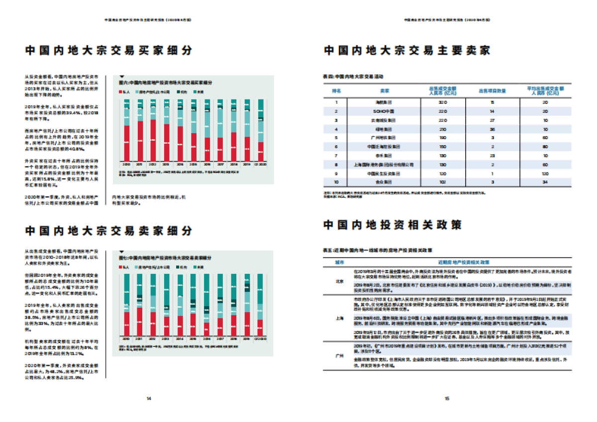 中国商业房地产投资市场主题研究报告-莱坊_第8页