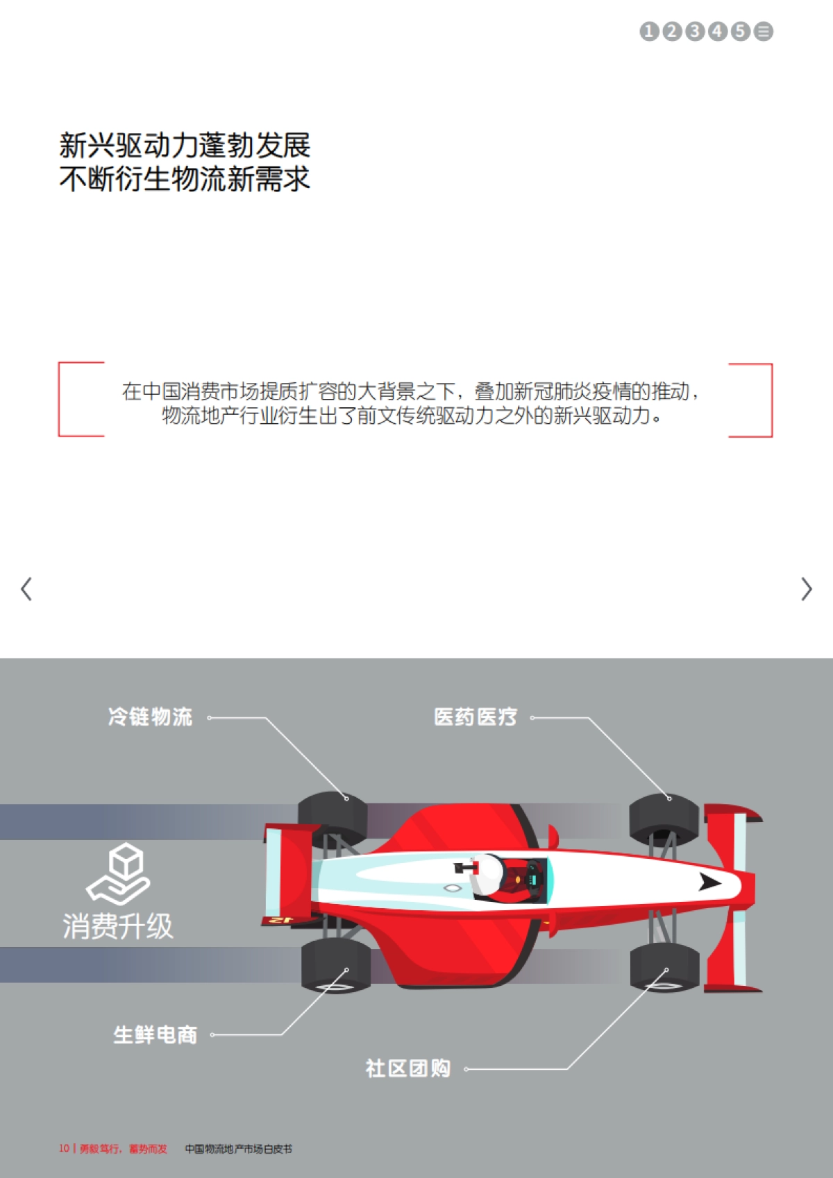 中国物流地产市场白皮书——勇毅笃行，蓄势而发-仲量联行_第10页