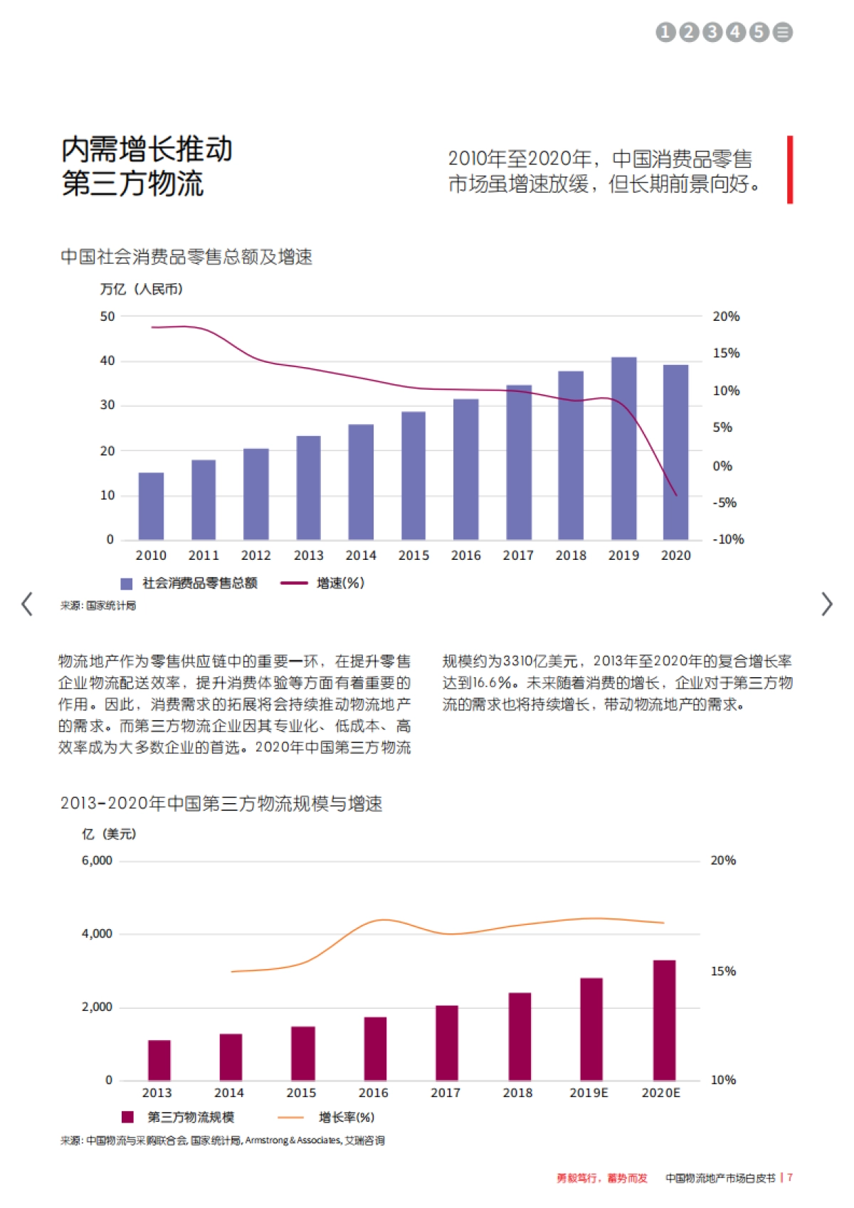 中国物流地产市场白皮书——勇毅笃行，蓄势而发-仲量联行_第7页