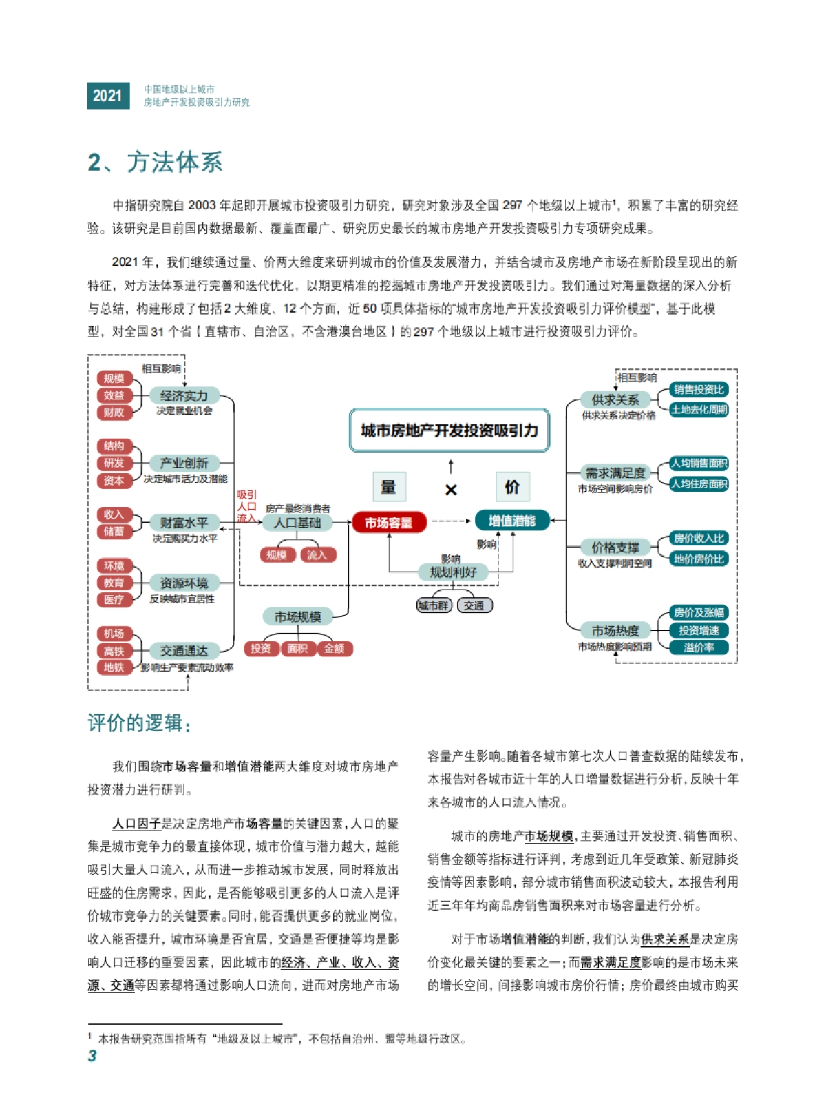 中指-2021中国地级以上城市房地产开发投资吸引力研究_第6页