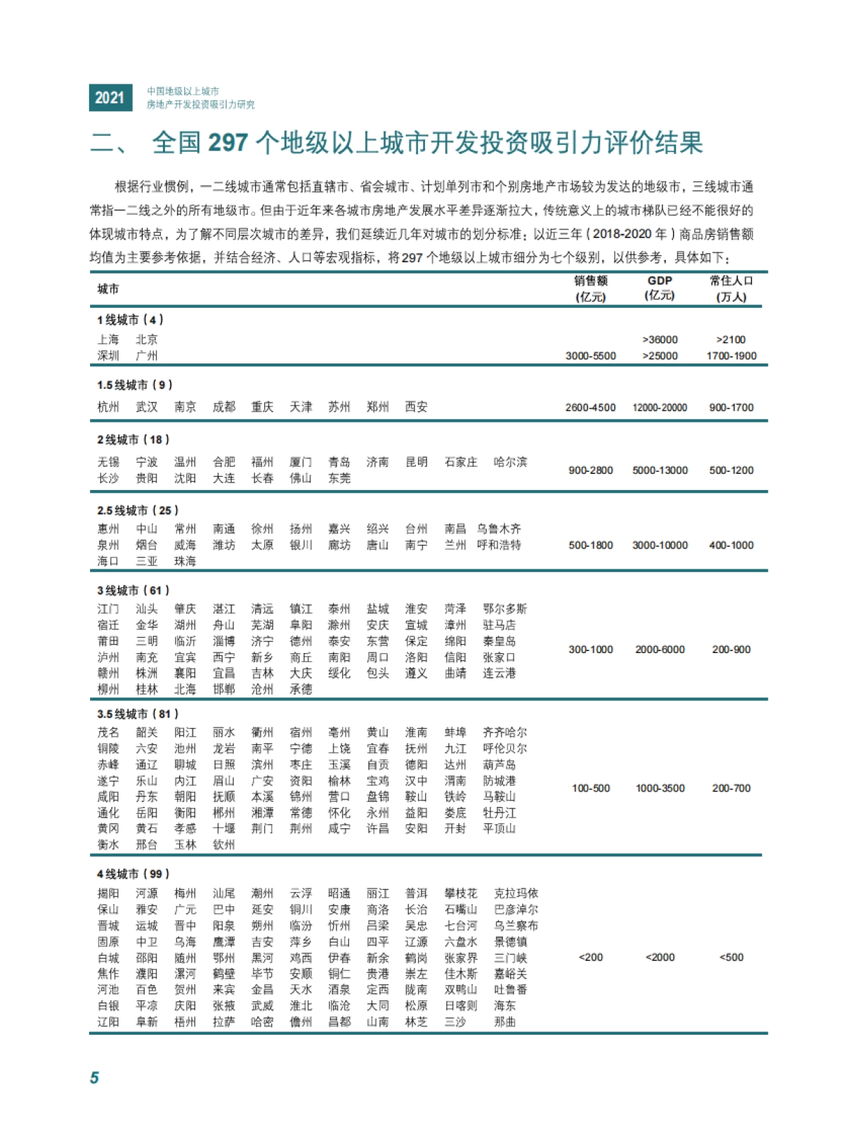中指-2021中国地级以上城市房地产开发投资吸引力研究_第8页