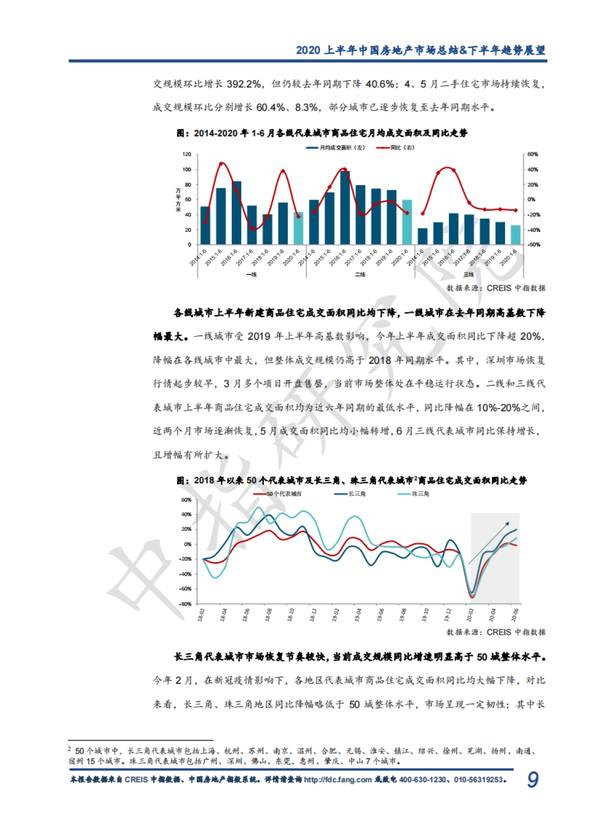 中指丨2020年上半年中国房地产市场总结&下半年趋势展望_第10页