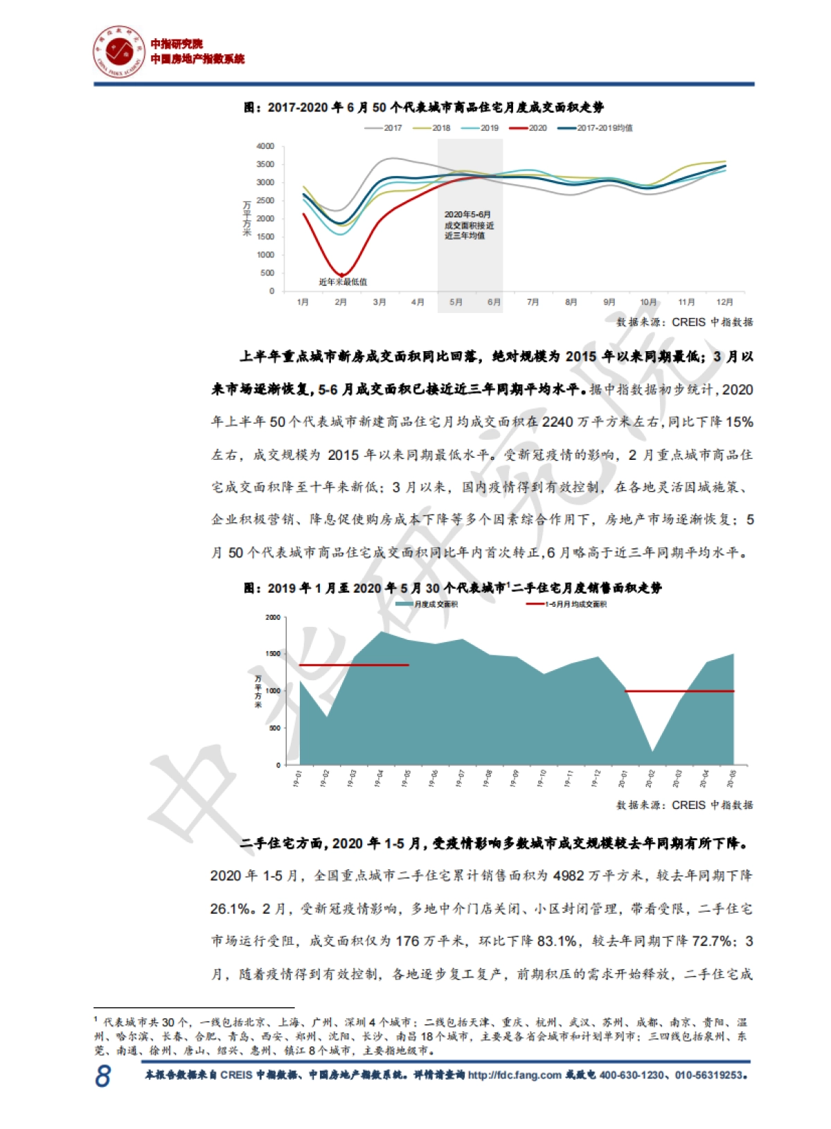 中指丨2020年上半年中国房地产市场总结&下半年趋势展望_第9页