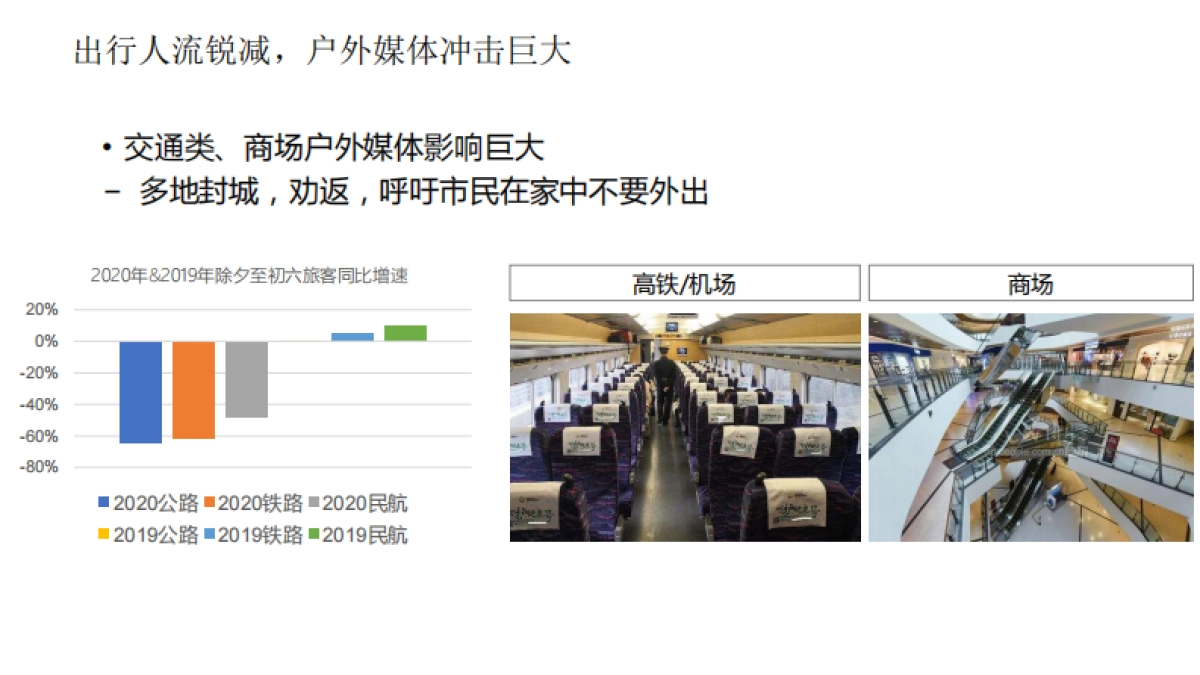 2020媒体环境及广告投放疫情影响分析报告_第10页