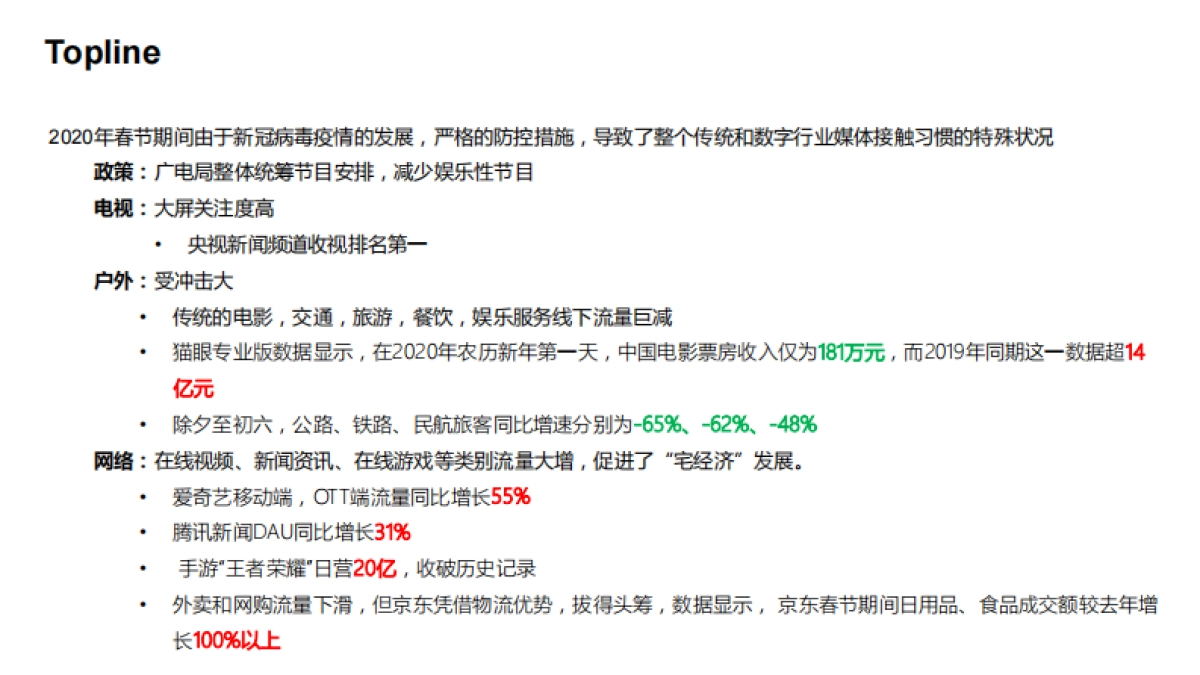 2020媒体环境及广告投放疫情影响分析报告_第4页