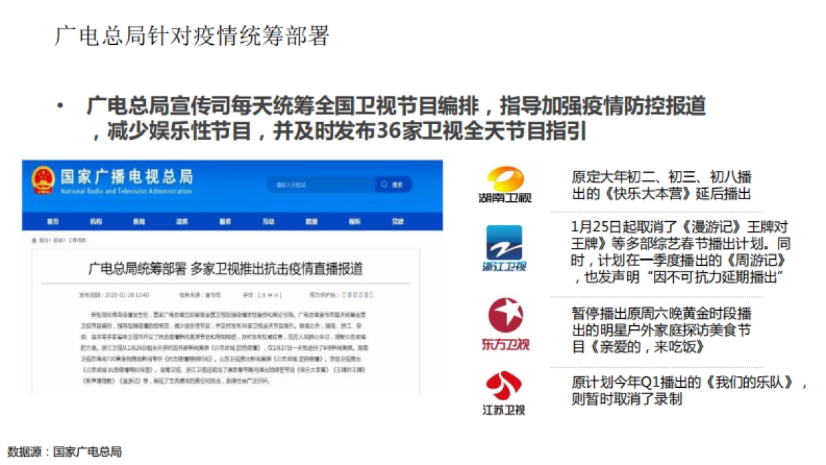 2020媒体环境及广告投放疫情影响分析报告_第6页