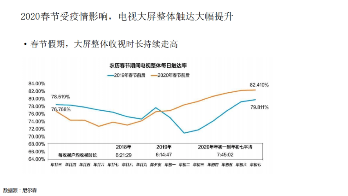 2020媒体环境及广告投放疫情影响分析报告_第7页