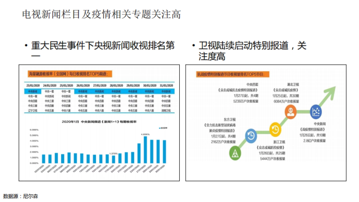 2020媒体环境及广告投放疫情影响分析报告_第8页