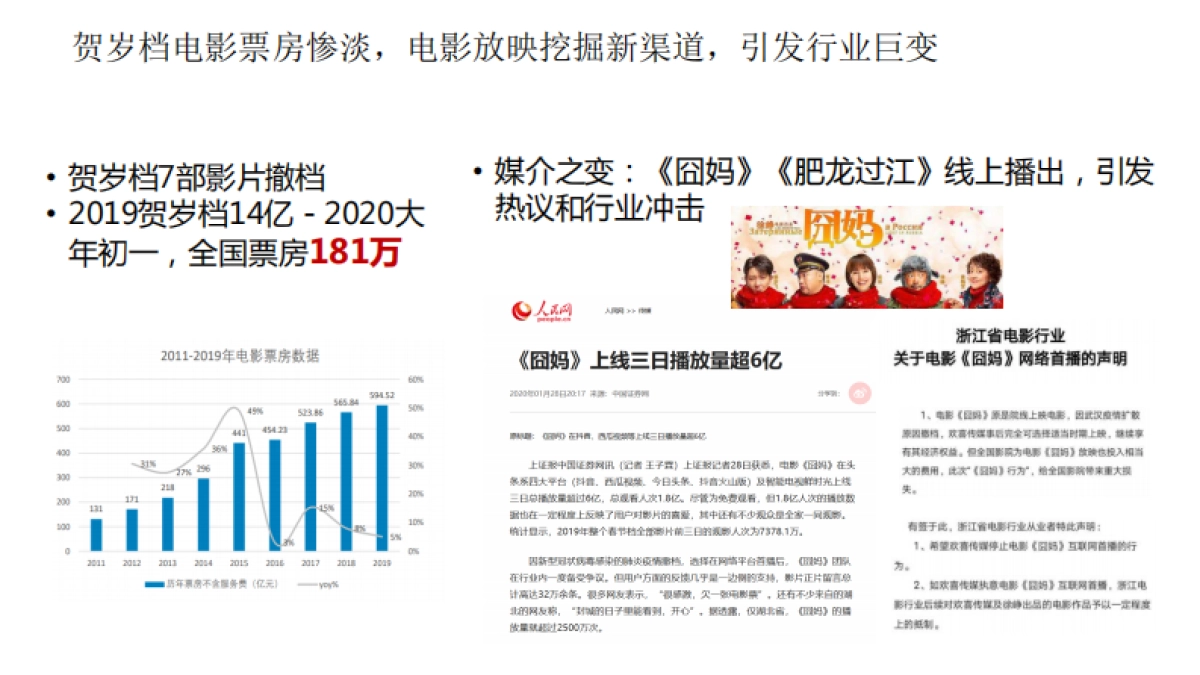 2020媒体环境及广告投放疫情影响分析报告_第9页