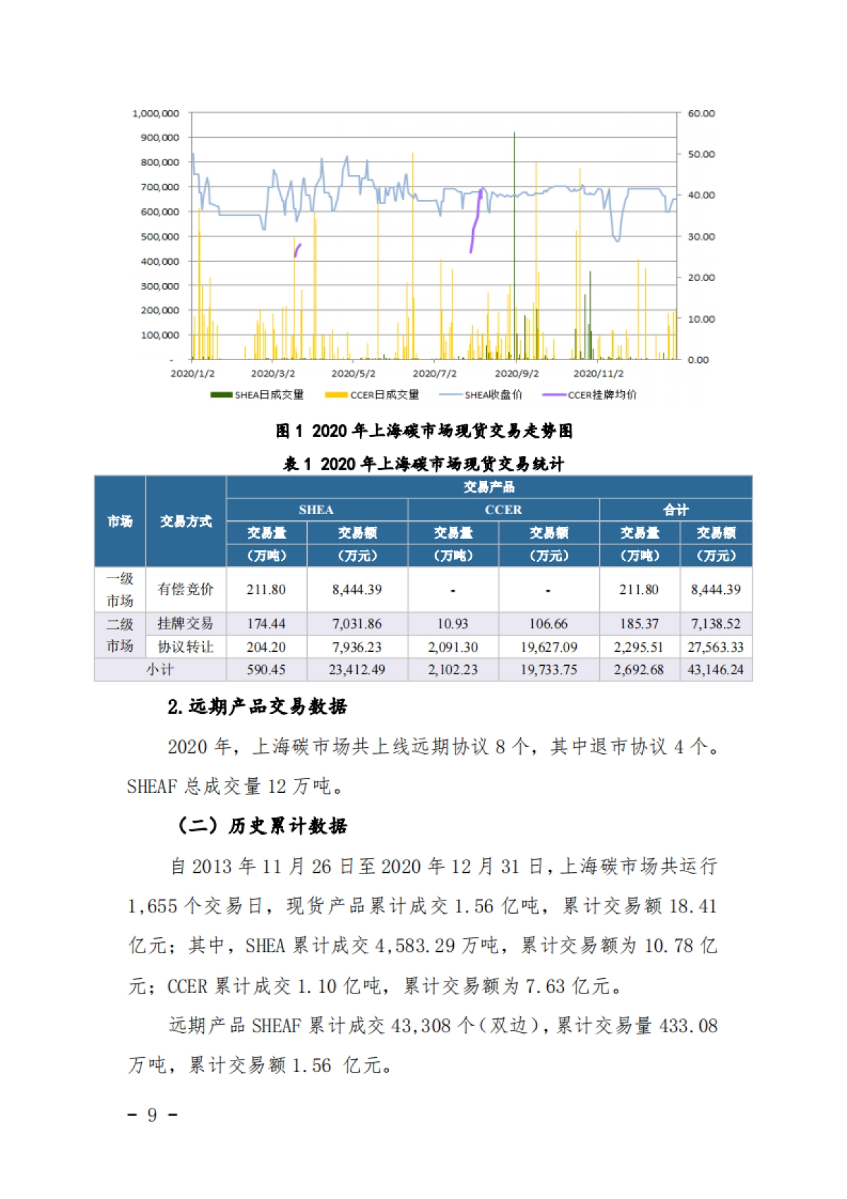 2020上海碳市场报告_第10页