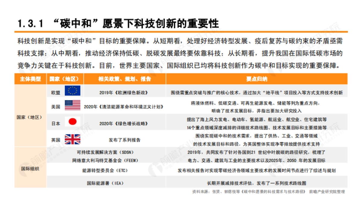 2021低碳科技白皮书-阿里云_第10页