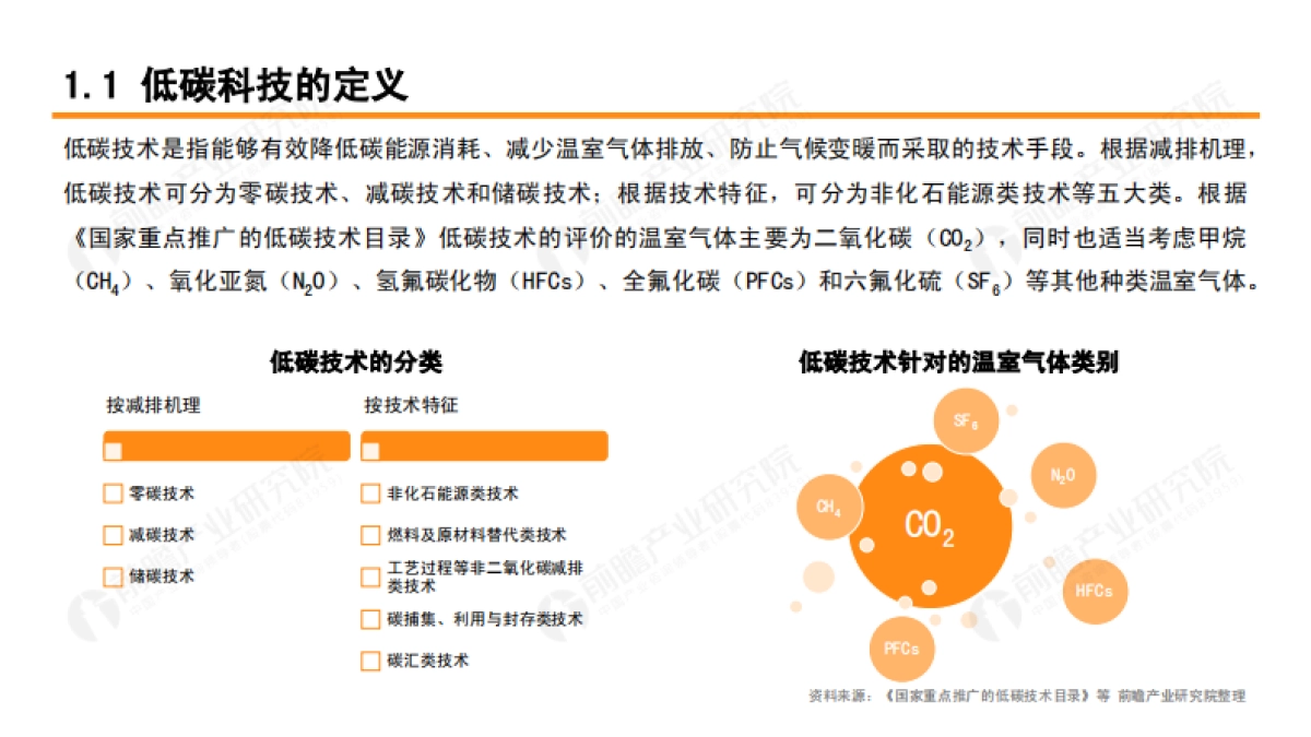 2021低碳科技白皮书-阿里云_第4页