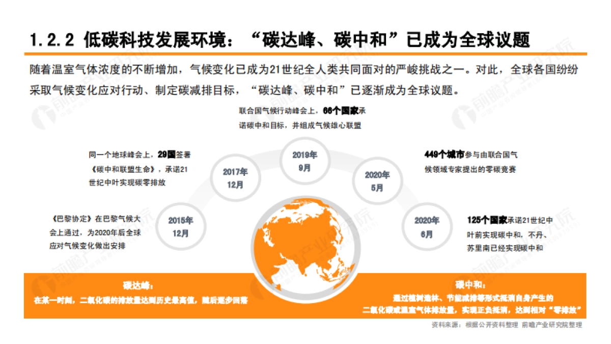 2021低碳科技白皮书-阿里云_第6页