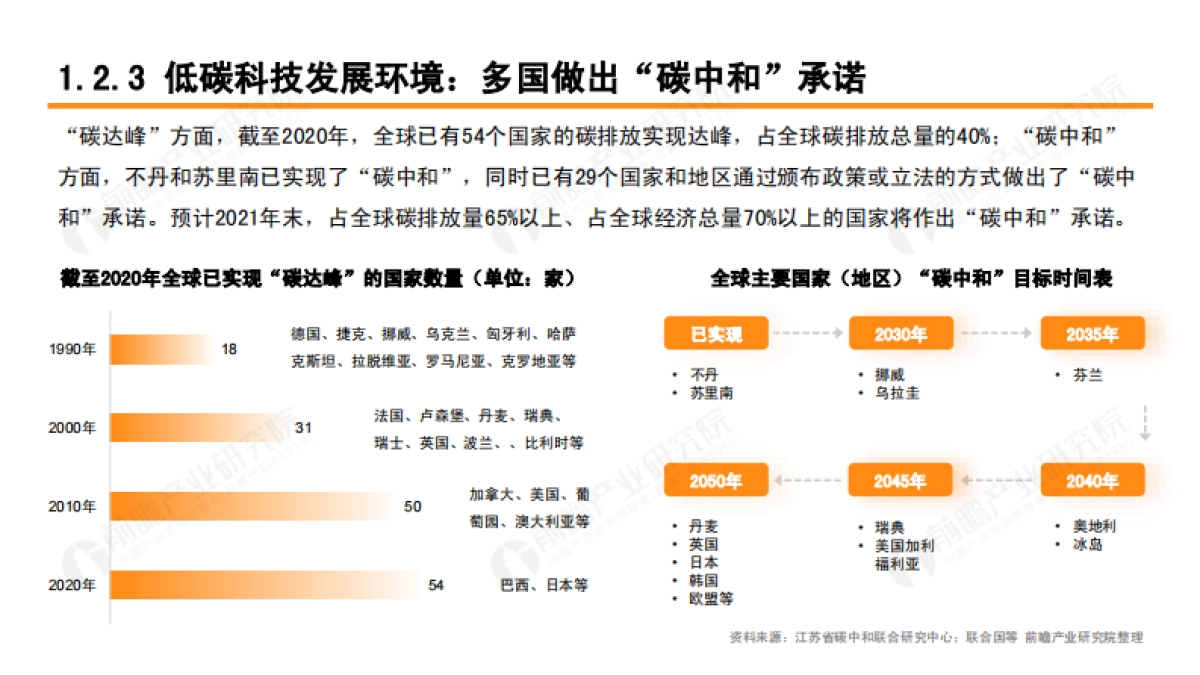 2021低碳科技白皮书-阿里云_第7页