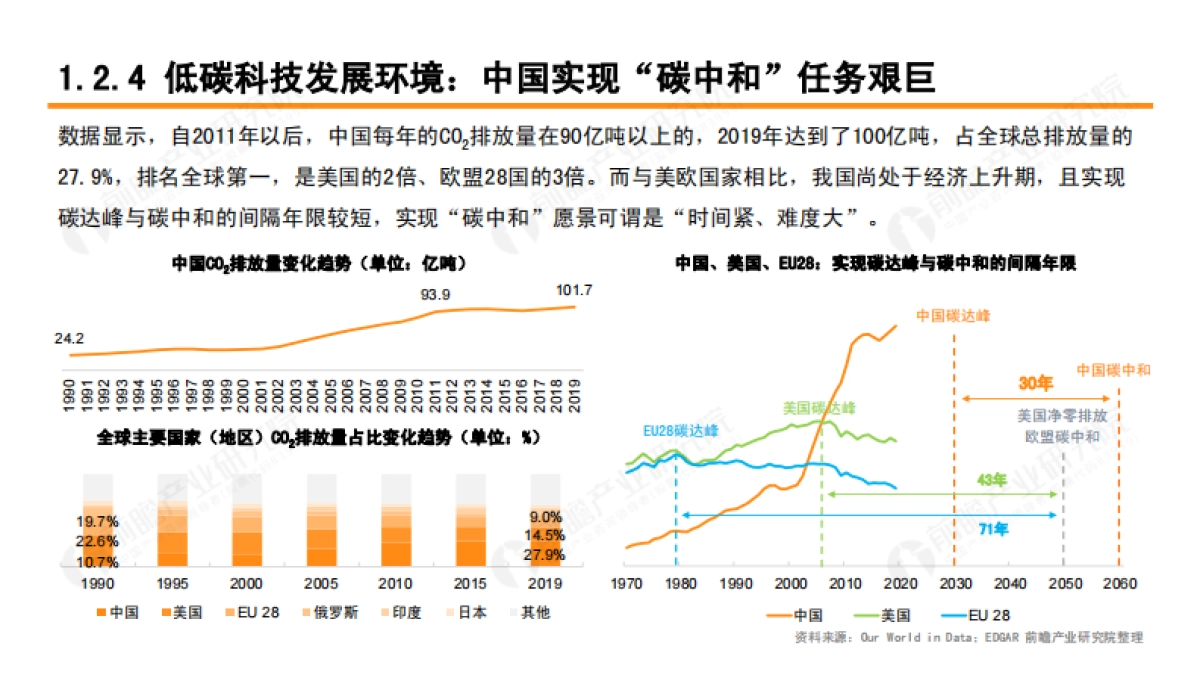 2021低碳科技白皮书-阿里云_第9页