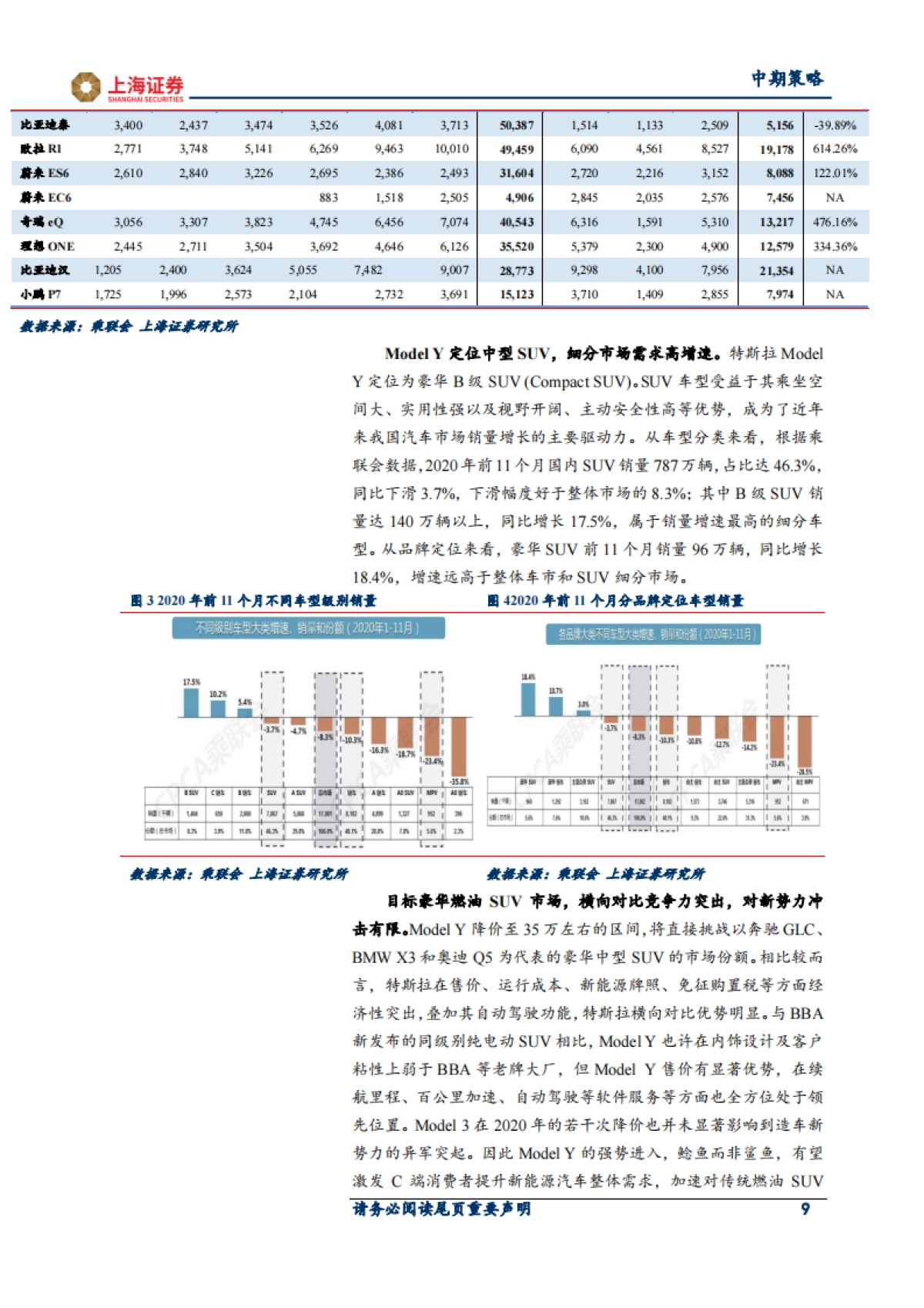 2021年新能源行业中期策略：绿色能源加速渗透，产业景气度拾级而上_第9页