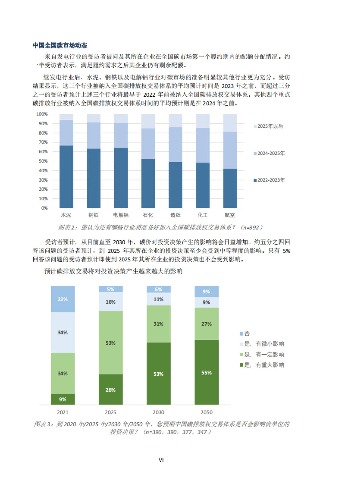 2021年中国碳价调查-ICF&中创碳投&欧洲环保协会-59页_第7页