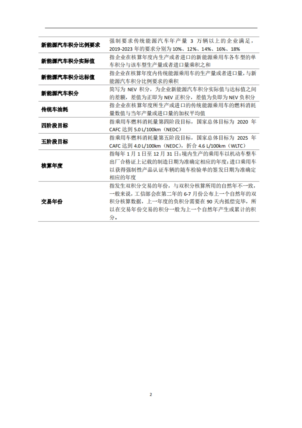 2021中国乘用车双积分研究报告-能源与交通创新中心-59页_第5页