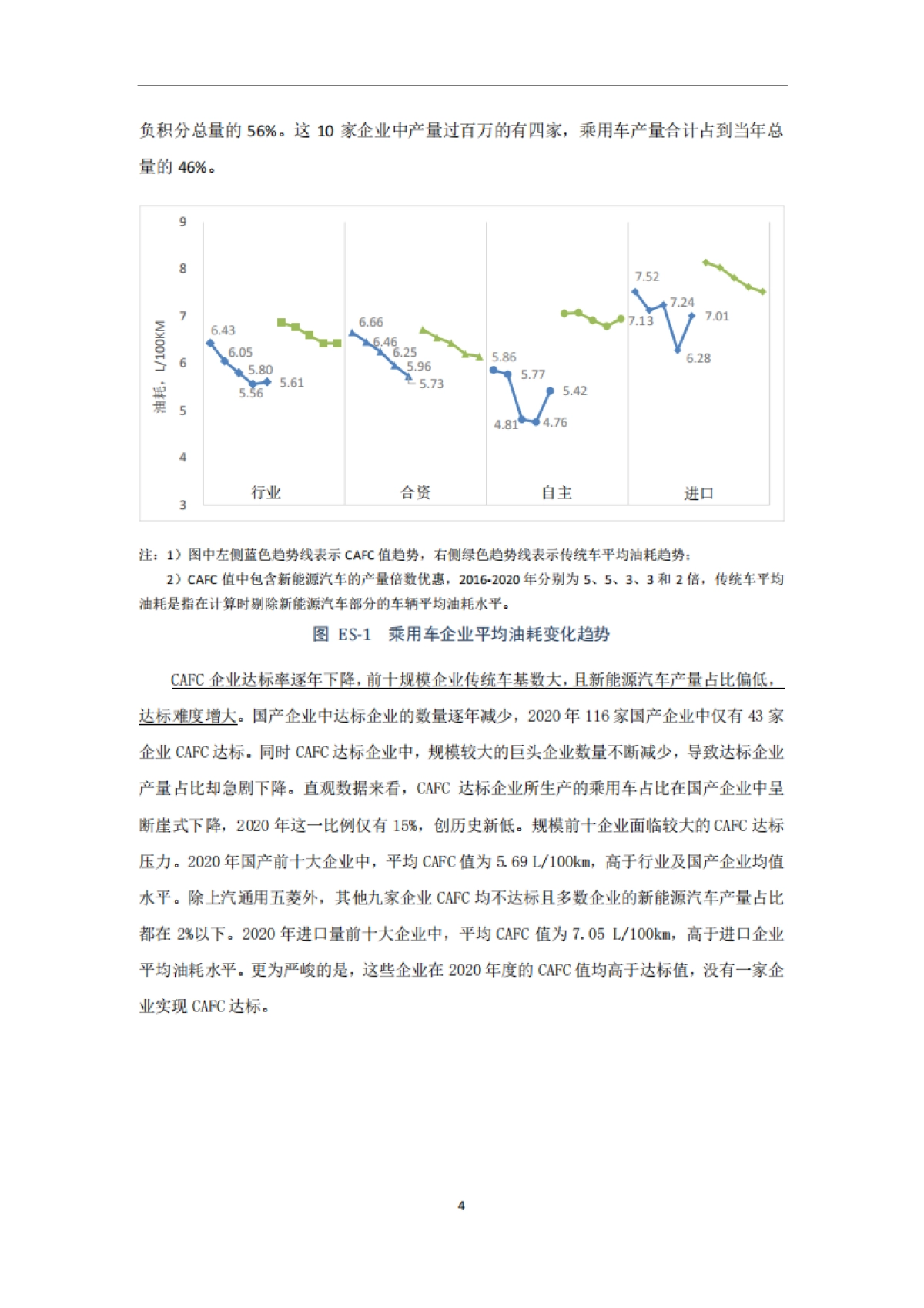2021中国乘用车双积分研究报告-能源与交通创新中心-59页_第7页